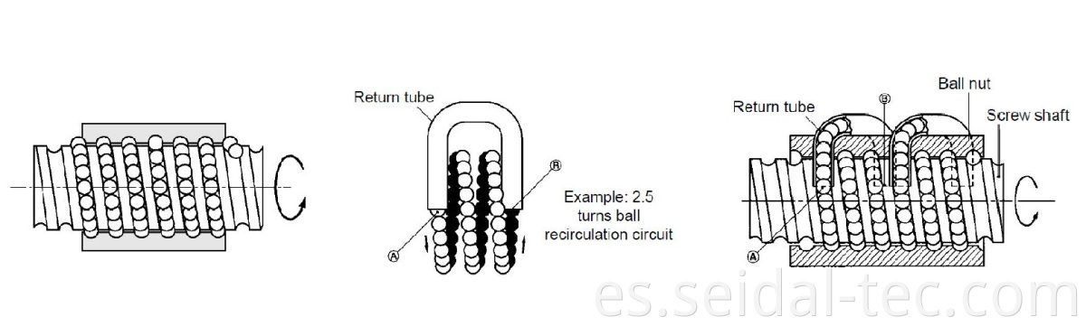 ball steel ball recirculate